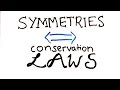 The most beautiful idea in physics - Noether's Theorem