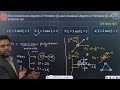 the translational degrees of freedom ft and rotational degrees of freedom fr of ch4 molecule are