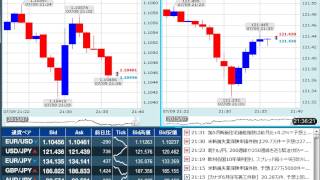 【FX経済指標】2015年7月9日★21時30分：米)新規失業保険申請件数