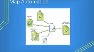 Map Automation