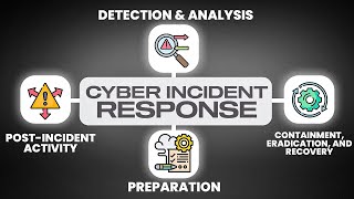 The Cybersecurity Incident Response Life Cycle Explained