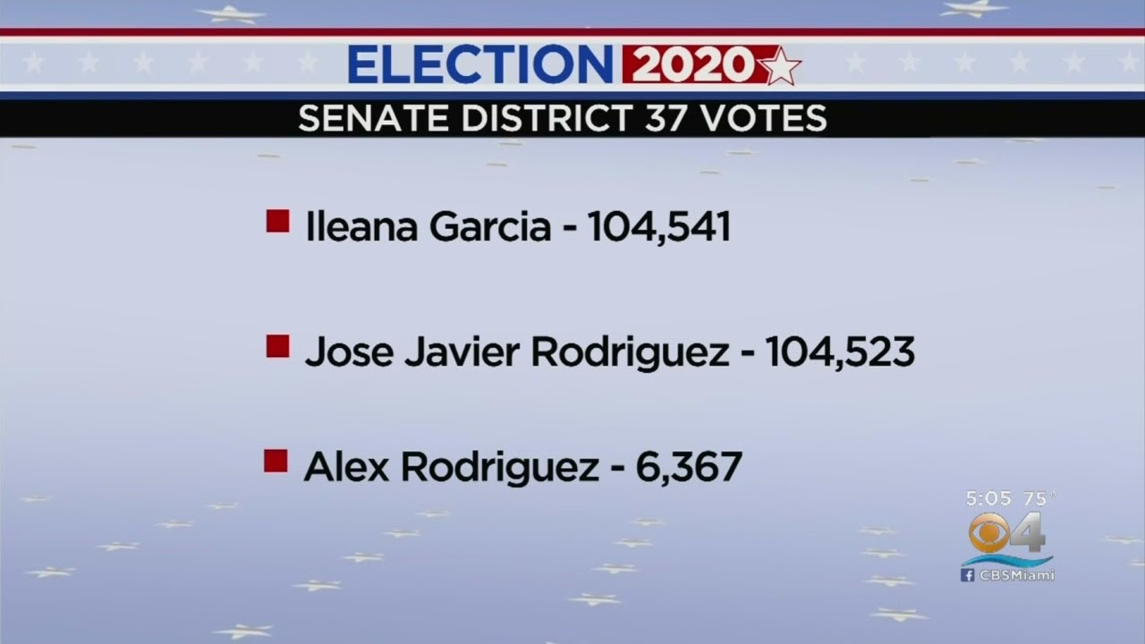 Recount Likely In State Senate District 37 Race Between Jose Rodriguez ...