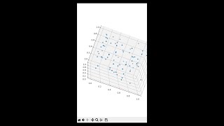 Getting started with 3d plots | Tutorial | #python