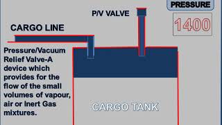 Power Point Presentation IMO Model Course 6.09 (Visual Comm)