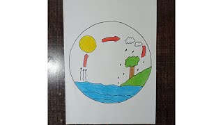 How to draw Water cycle drawing | easy drawing | step by step |