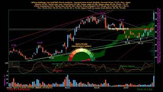 Affirm Holdings, Inc. ( $AFRM ) stock analysis