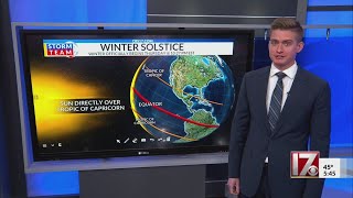 ‘Shortest day of the year’: Facts about the winter solstice