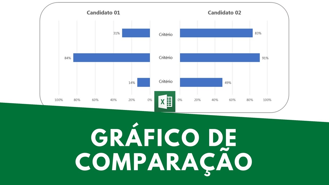 Gráfico Comparativo No Excel (Focado Em RH) - YouTube