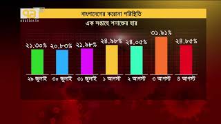 দেশে করোনার সেকেন্ড ওয়েব বা দ্বিতীয় ধাপ চলছে | Songbad Bistar | Ekattor TV