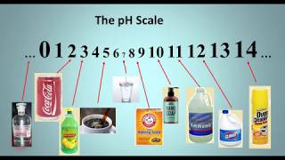 Solution Chemistry - pH