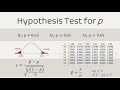 Hypothesis Test for Proportion | Examples | P-value | Z table