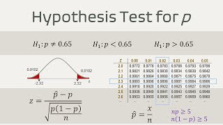 Hypothesis Test for Proportion | Examples | P-value | Z table