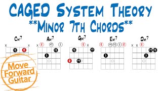 CAGED Theory - Minor 7th Chords