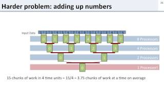 L13.3-parallel-programming-quiz