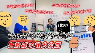 【裕豐服務處】UBER駕駛平均週時薪-有數據才敢大公開