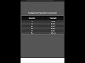 Assignment Operator Javascript