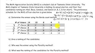 Borda Count Method Example 1