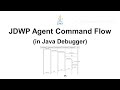 JDWP Agent Command Flow (in Java Debugger)