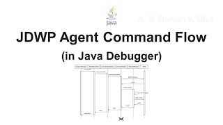 JDWP Agent Command Flow (in Java Debugger)
