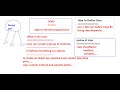 Python Class |  OOPs Concepts In Python | Instance Variable | Static Variable | Local Variable | b2t