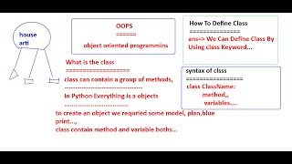 Python Class | OOPs Concepts In Python | Instance Variable | Static Variable | Local Variable | b2t