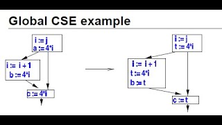 Global Optimization With Example | Control Flow Analysis | Data Flow Analysis with Example.