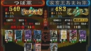 【三国志大戦３ 頂上対決】 つば軍 VS 家畜王あまね軍【2013-9-5】sangokushitaisen3