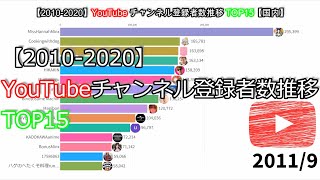 【2010-2020】YouTubeチャンネル登録者数推移TOP15【国内】