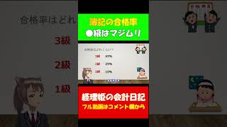 簿記●級取得は不可能 簿記●級が最強の資格 ひろゆき絶賛の資格 現役プライム上場経理 公認会計士が語る #shorts  #公認会計士 #簿記 #税理士 #経理 #簿記3級 #簿記2級 #ひろゆき