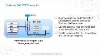 008 Informatica MDM Cloud - SaaS -  Differences between Business 360 and Business 360 FEP connectors