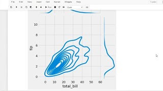 Jointplots using python seaborn#shorts #seaborn #jointplots #pythonprogramming #viral