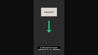 I made THIS Login and Register GUI with Database Connectivity 🤯
