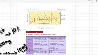 L4 general pharmacology ( Excretion + principles of kinetics  ) BFOM 44