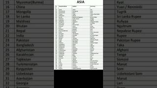 40 Asian countries and their capital and currency #gk #gkquiz #generalknowledge #asia #country #ssc