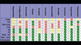 Autoupgrade - Myths and Methods by Sean Scott