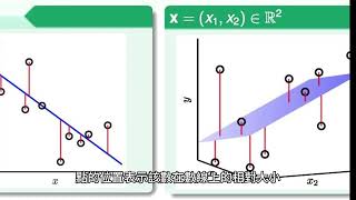 數與數線基本觀念 2分鐘介紹 國一生必看！