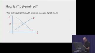 Video 1 of 2 on r*: neutral rate of interest