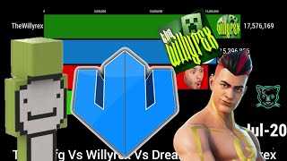 Willyrex Vs TheGrefg Vs Dream Vs TheWillyrex