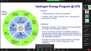 Hydrogen storage materials: Challenges and opportunities - Prof. Zhenguo Huang, UTS