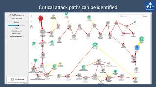 securiCAD®: An Overview