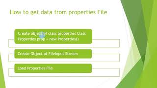 Reading properties File in Java