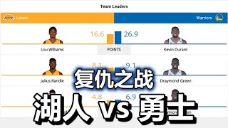 NBA常规赛 20161124#湖人vs勇士@甲骨文球馆 2K17