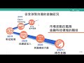 金融擁抱ai的機會與挑戰─ai如何成就金融？｜2021 春季展望科普線上演講