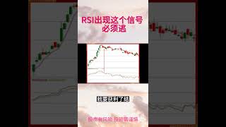 RSI出现这个信号  必须逃 #技术分析 #股票 #rsi