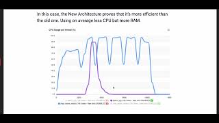 Ultimate guide to react native optimization Part 11