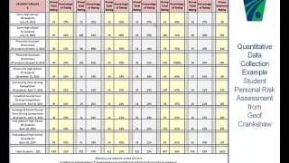 Chapter 3: Conducting a Community Needs Assessment: Part 2