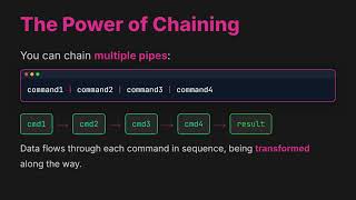 How Pipes Work in Linux: Connect Commands Like a Pro #linuxcommands #linuxforbeginners
