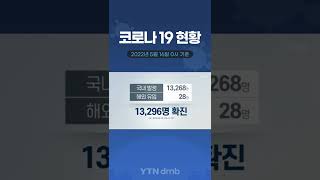 [코로나 19 현황] '코로나19 감소세 104일만에 1만명대 / 2022년 5월 16일 0시 기준/ YTN dmb #shorts