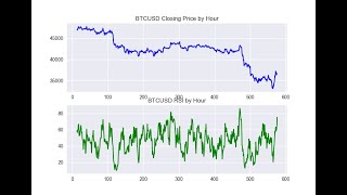 Calculating the Relative Strength Index in Python