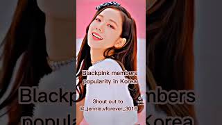 Blackpink members popularity in Korea #blackpink #rosé #jisoo #jennie #lisa #shorts